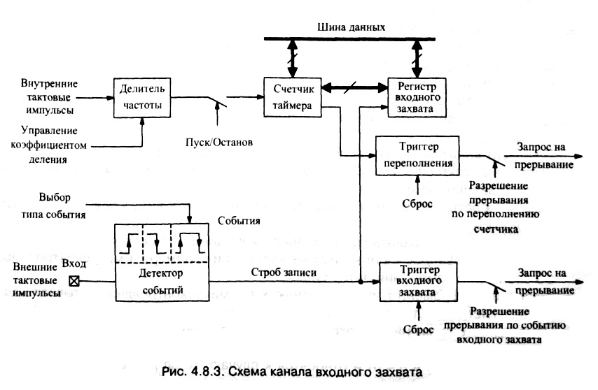 рис. 4.8.3