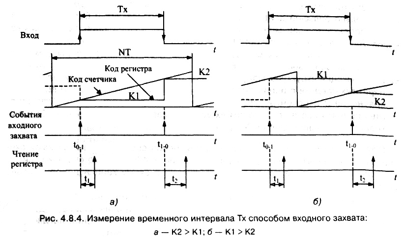 рис. 4.8.4