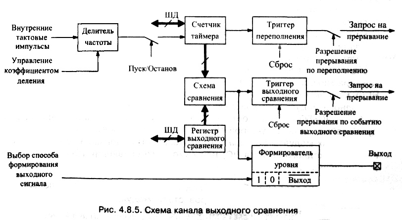 рис. 4.8.5