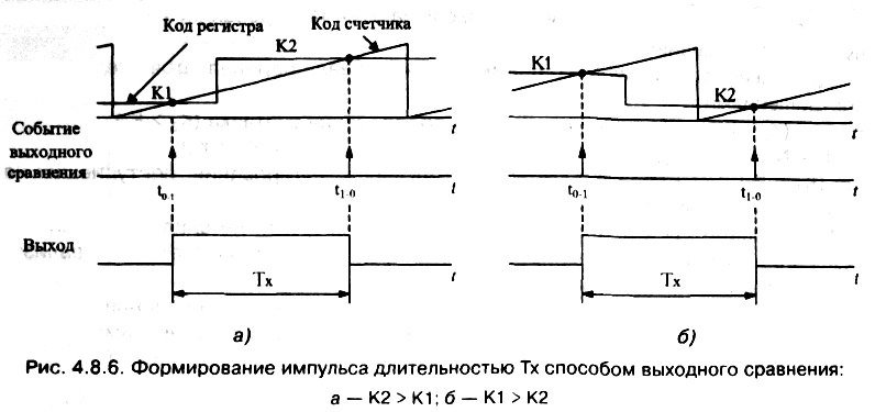 рис. 4.8.6