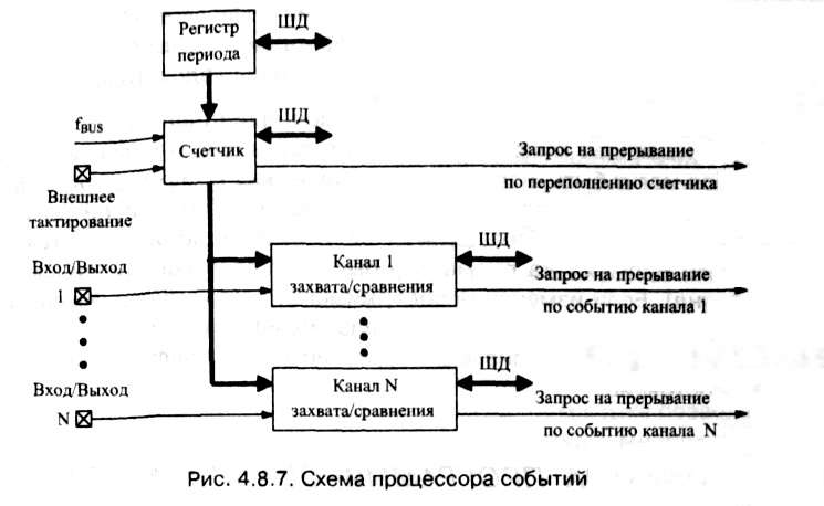 рис. 4.8.7