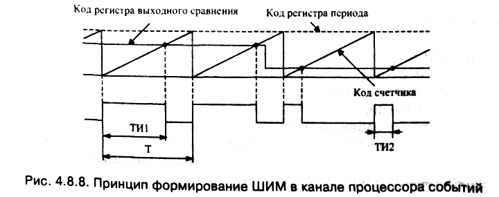 рис. 4.8.8