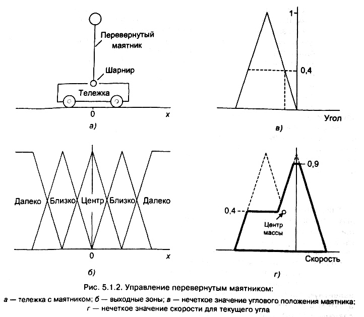 рис. 5.1.2