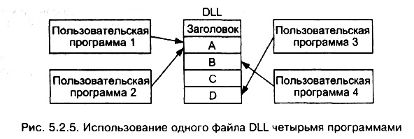 рис. 5.2.5