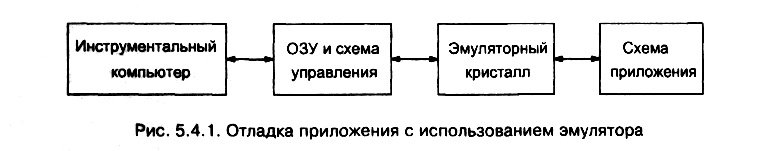 рис. 5.4.1