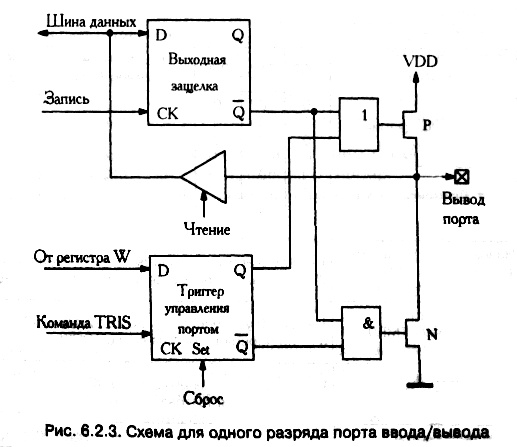 рис. 6.2.3