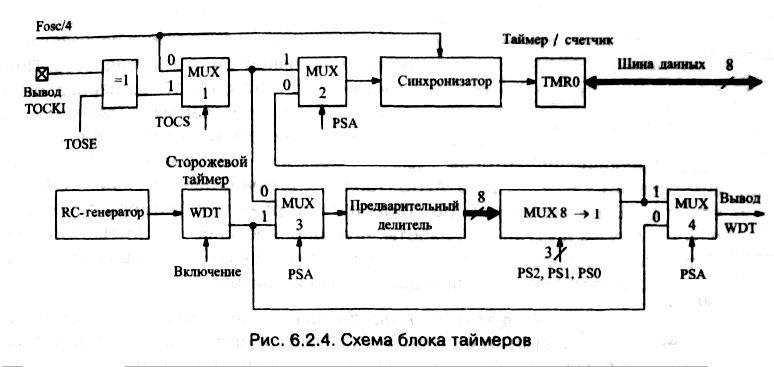 рис. 6.2.4