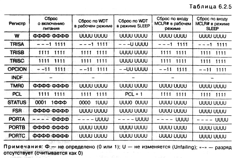 табл. 6.2.5