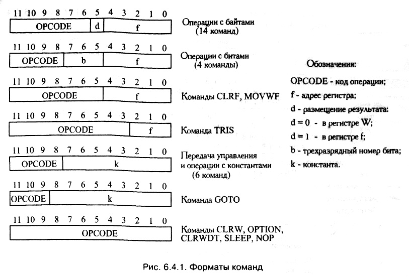 рис. 6.4.1