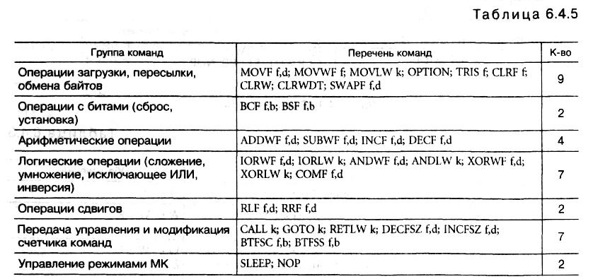 табл. 6.4.5