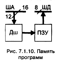 рис. 7.1.10