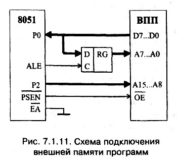 рис. 7.1.11