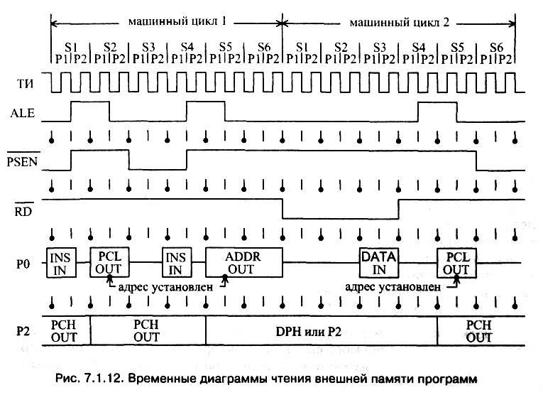 рис. 7.1.12