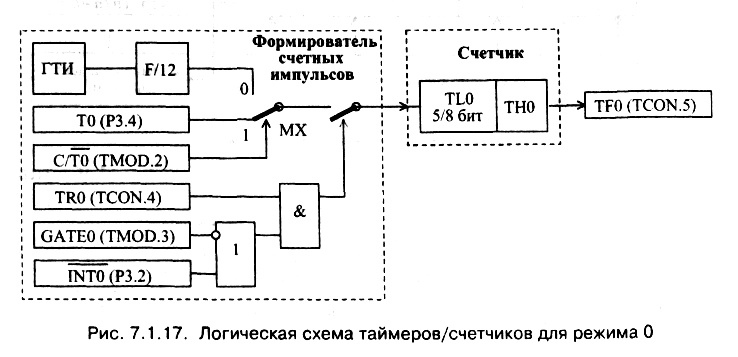 рис. </p> <p>7.1.17