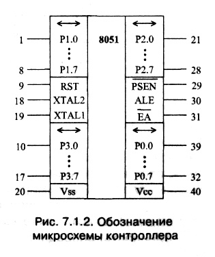 рис. 7.1.2