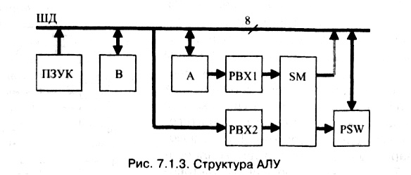 рис. 7.1.3