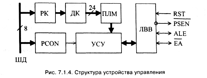 рис. 7.1.4