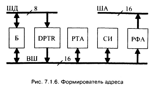 рис. 7.1.6