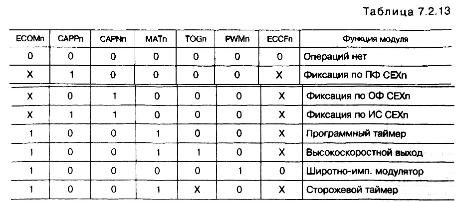 табл. </p> <p>7.2.13