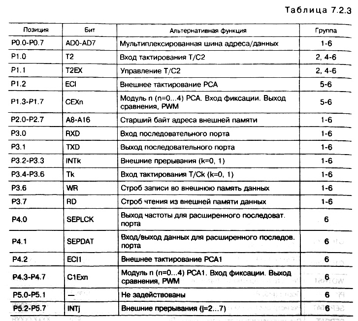 табл. </p> <p>7.2.3