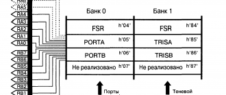 Параллельные порты ввода