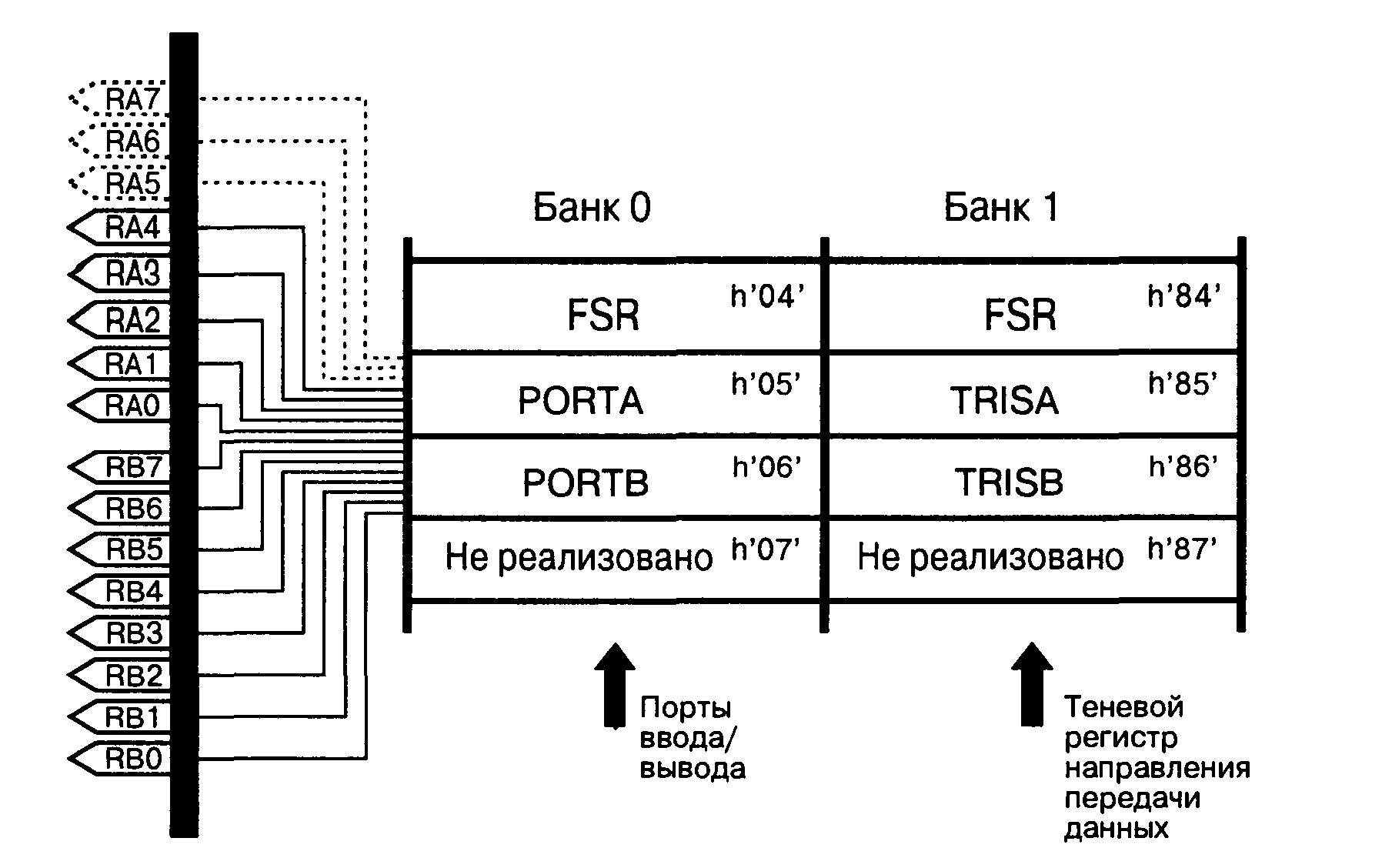 Параллельные порты ввода