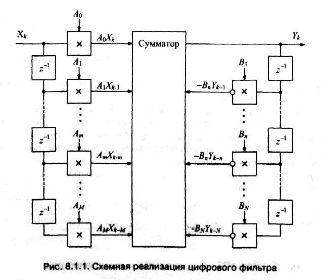 рис. </p> <p>8.1.1