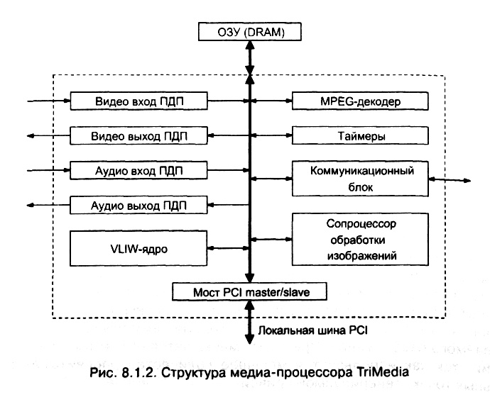 рис. </p> <p>8.1.2