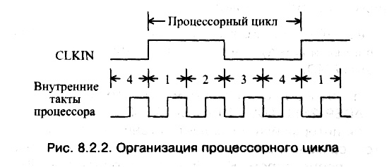 рис. 8.2.2