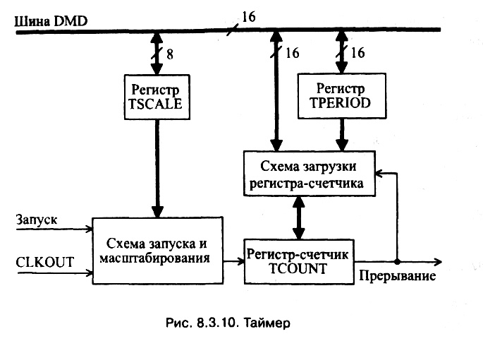 рис. 8.3.10