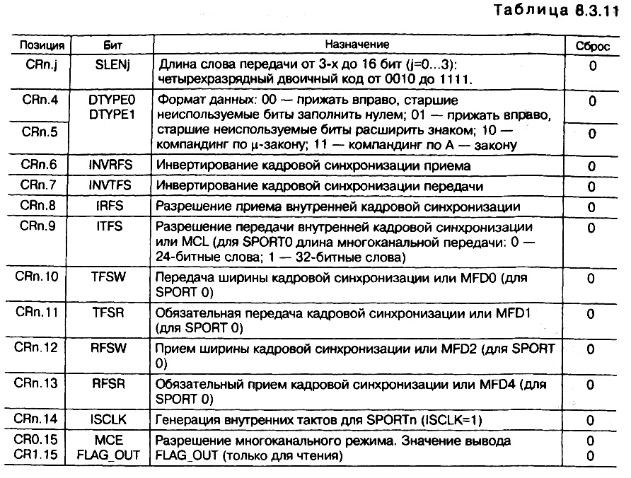 табл. 8.3.11