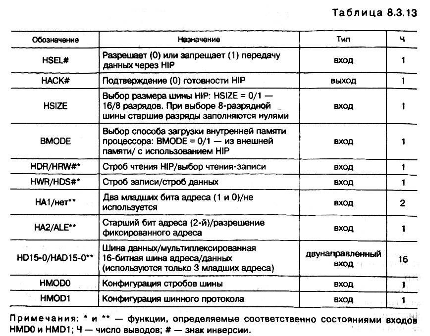 табл. 8.3.13