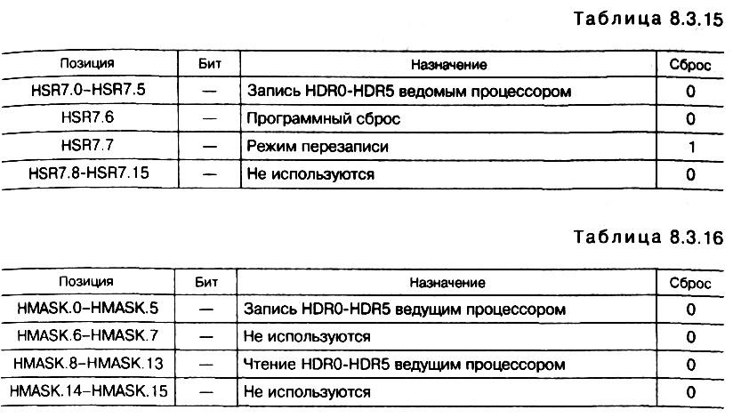 табл. 8.3.15 - табл. 8.3.16