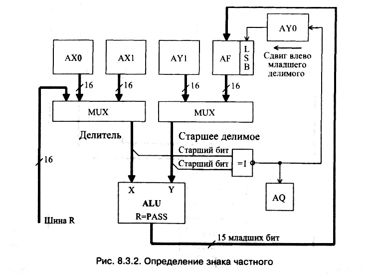 рис. 8.3.2