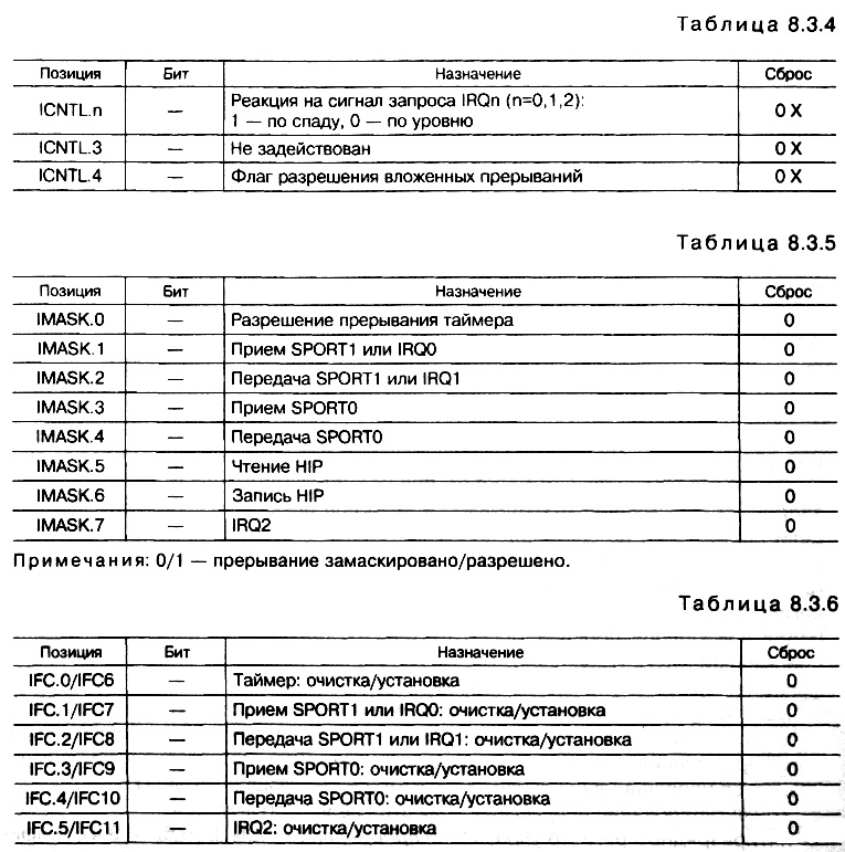 табл. 8.3.4 - табл. 8.3.6