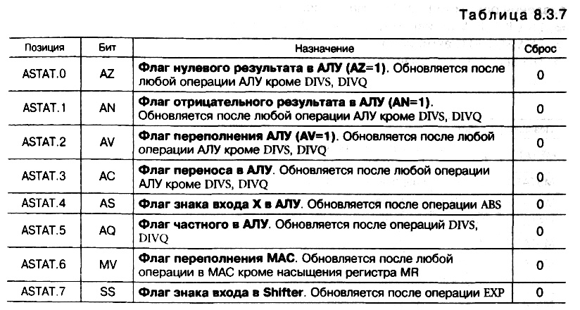 табл. 8.3.7