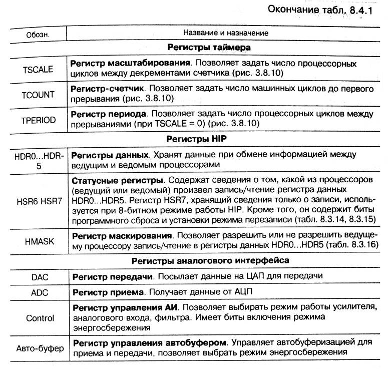 табл. 8.4.1-окончание