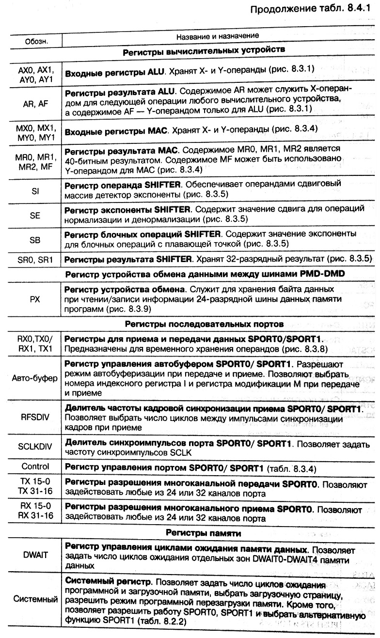 табл. 8.4.1-продолжение