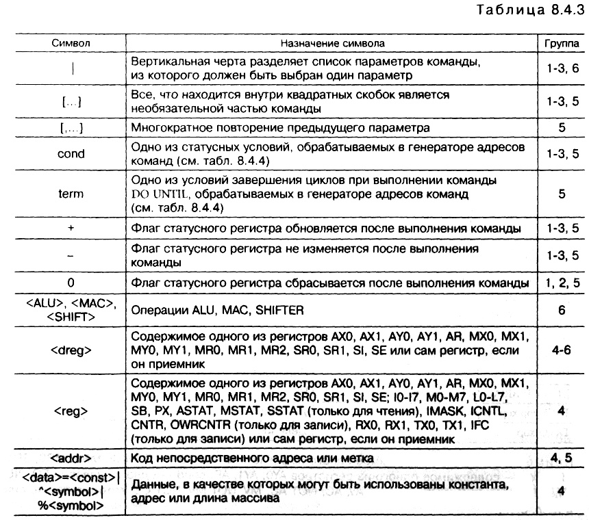 табл. 8.4.3