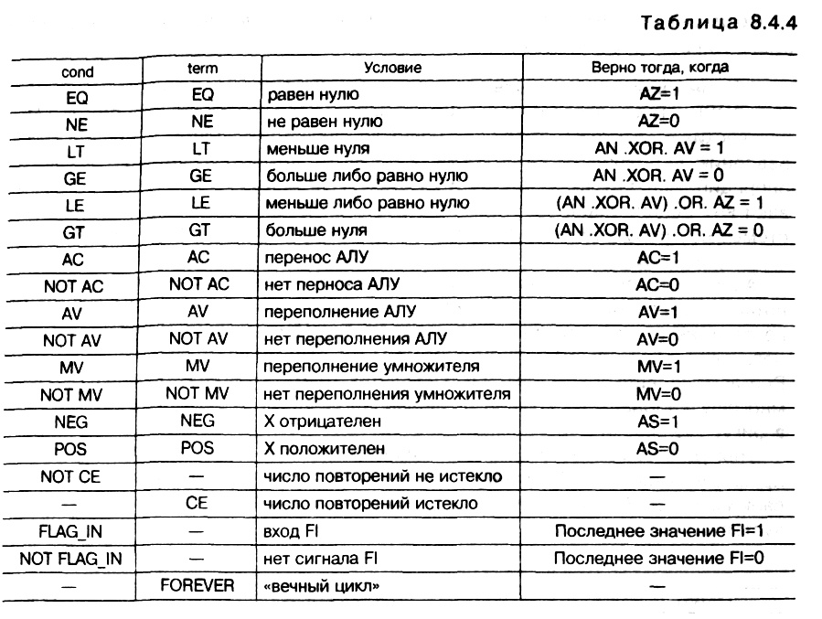 табл. 8.4.4