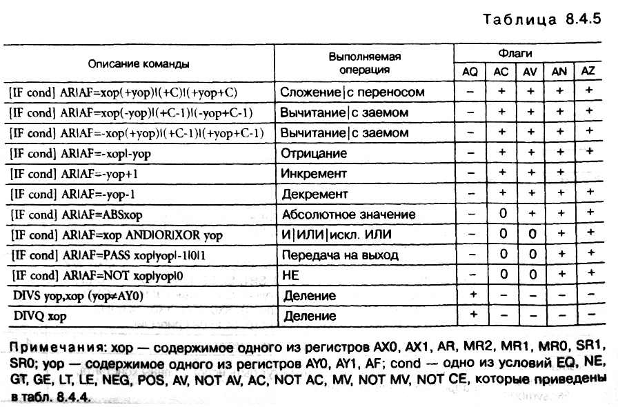 табл. 8.4.5