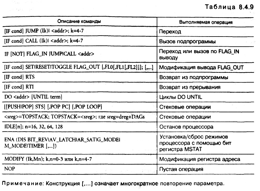 табл. 8.4.9