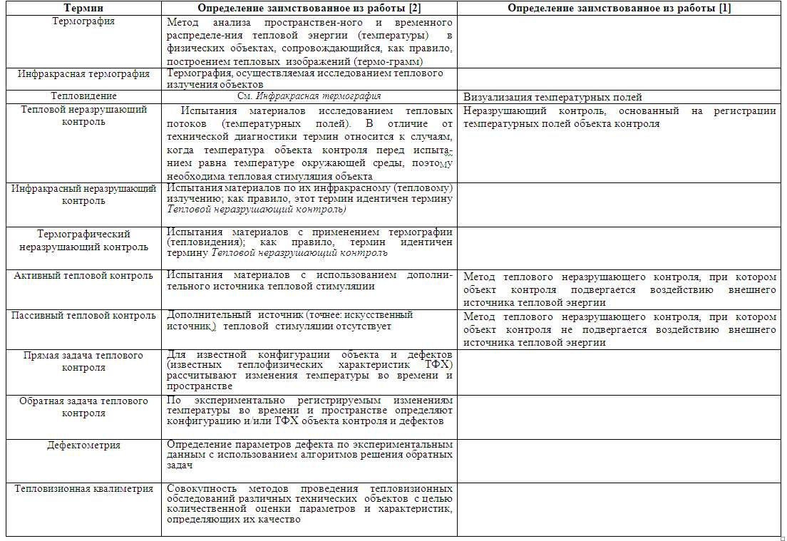 Тепловой неразрушающий контроль: основные понятия и термины.