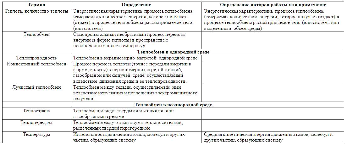 Тепловой неразрушающий контроль: основные понятия и термины.