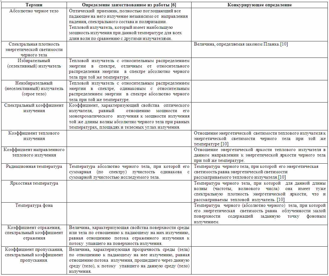 Тепловой неразрушающий контроль: основные понятия и термины.