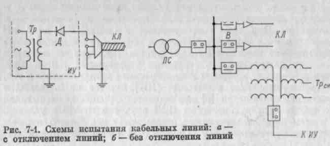 Испытание кабельных линий 1