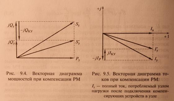 Реактивная мощность и её компенсация, формула, схема, диаграмма