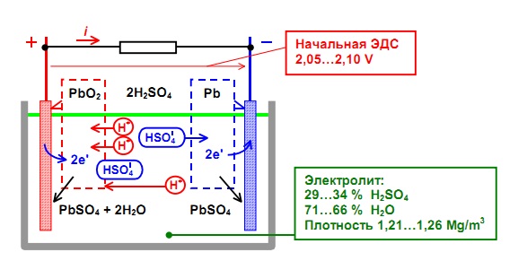 Как работает аккумулятор 2