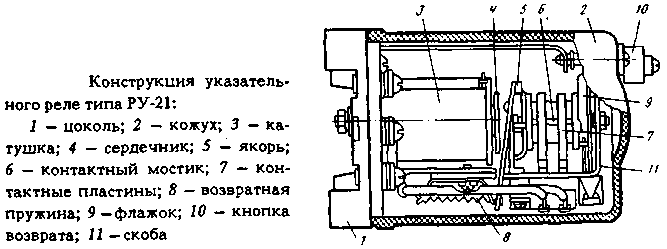 Указательные реле 2