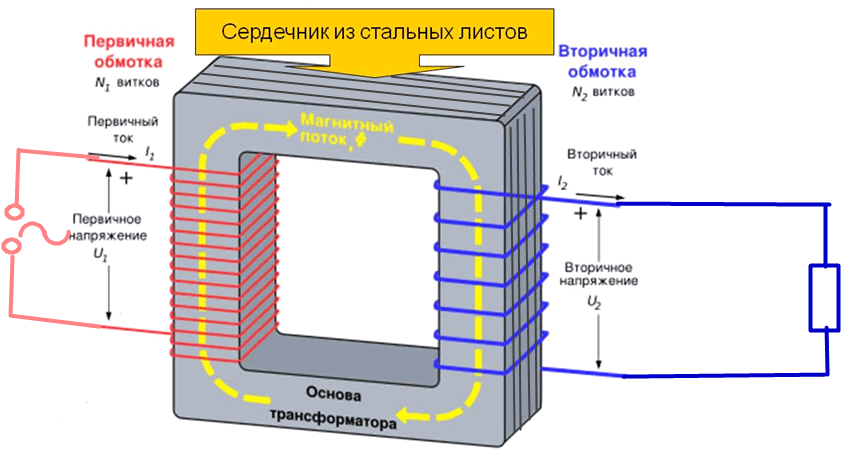 Трансформаторы тока